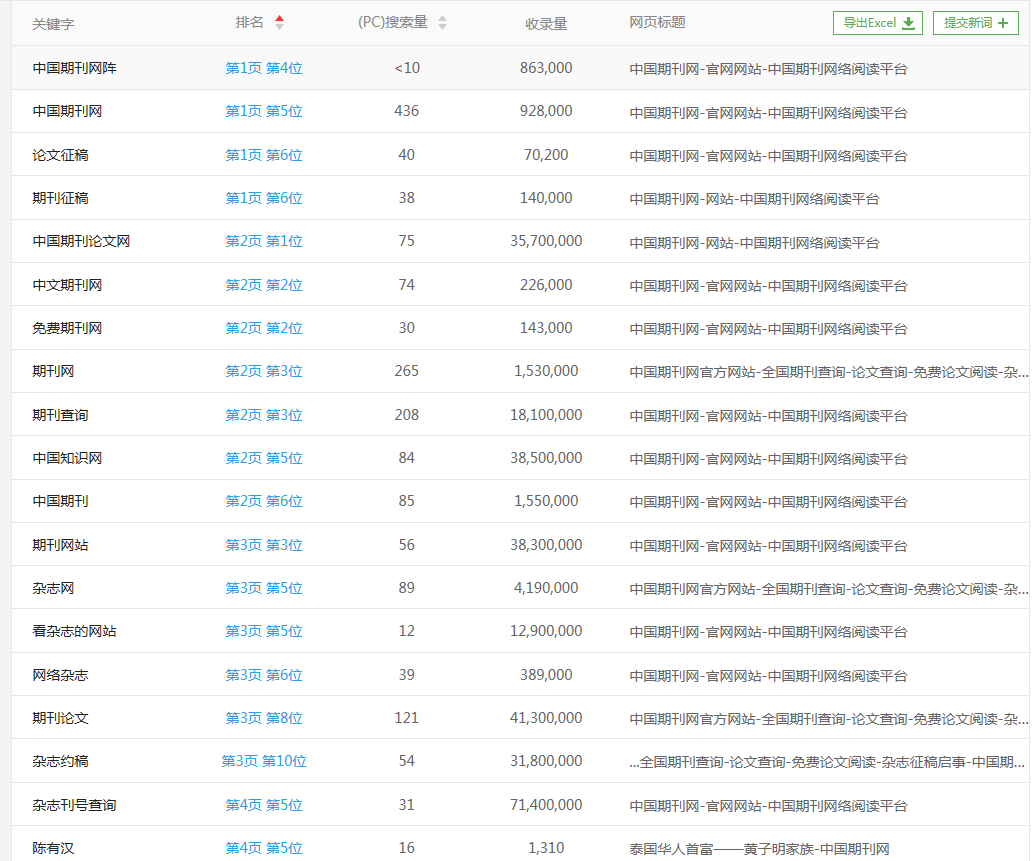 全国期刊查询惊人内幕，百万论文免费看真的这么简单？(图2)