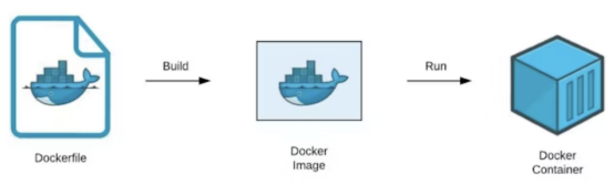 Docker Scout如何在漏洞频发的时代，居然能如此轻松保护容器安全？(图4)