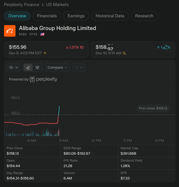 Meta新模型被曝偷师阿里千问模型！内部组织一团糟！阿里大涨超4%，网友：开源世界已经转向东方！(图4)