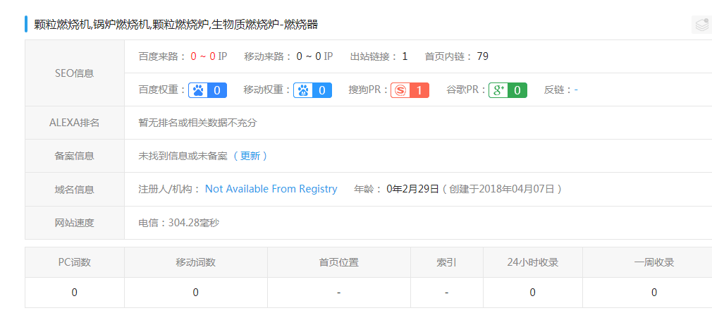 新手网站优化方案，竟然让关键词排名飙升的秘密在这里(图2)