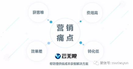 SEO大神竟用这个方法引流，90%草根创业者不知道的秘密