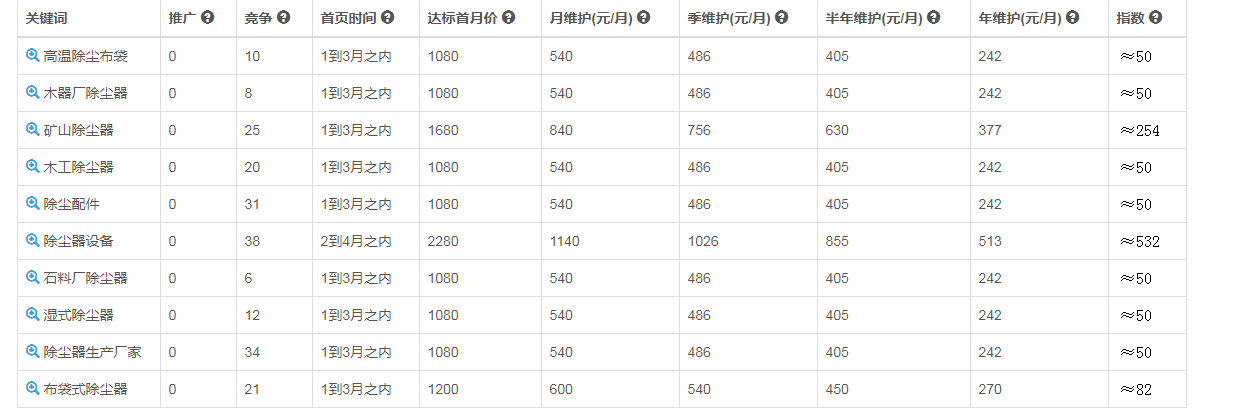 新手SEO优化7个技巧，让你的网站排名飙升90%(图1)