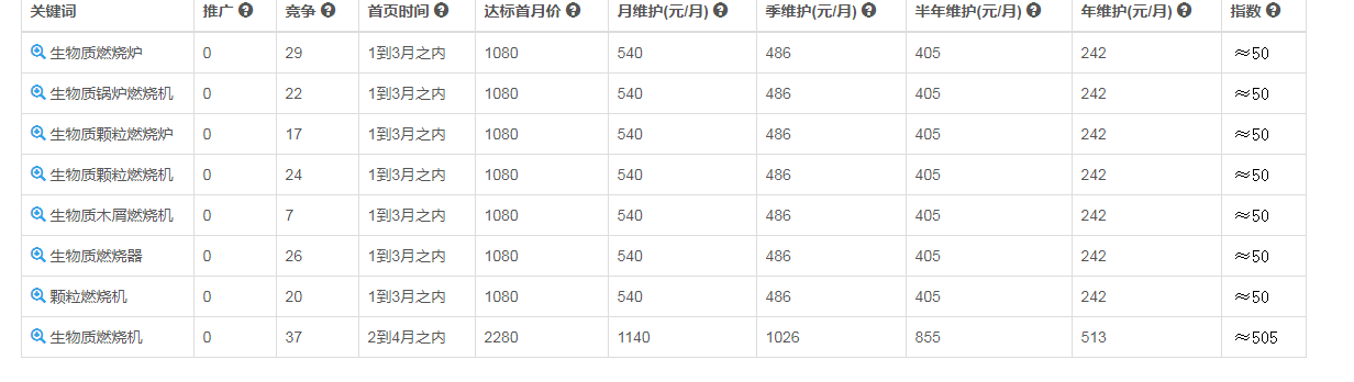 新手站长优化网站，竟然靠这6步轻松提升关键词排名(图1)