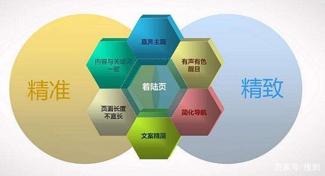 中小企业营销烧钱没效果？做好这4步SEO优化，客户主动找上门(图4)