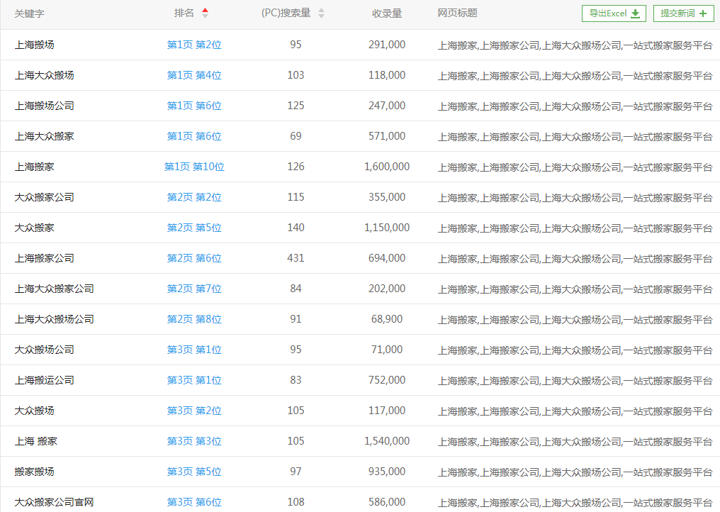 上海这些搬家公司抢占百度首页，原来他们用了这5个词(图8)