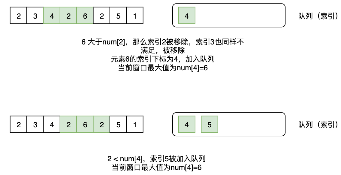 滑动窗口最大值这道题，原来有3种解法你没想到(图3)