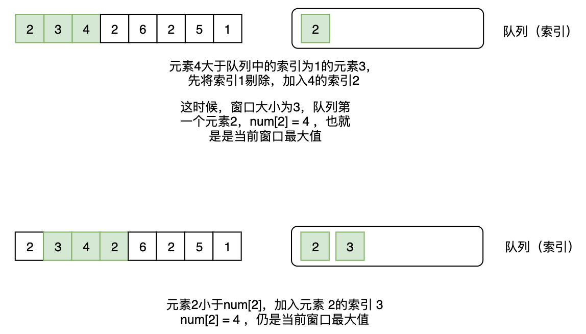 滑动窗口最大值这道题，原来有3种解法你没想到(图2)