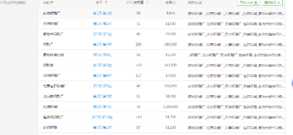 3个印刷厂网站优化细节，竟能大幅提升询盘转化率(图3)