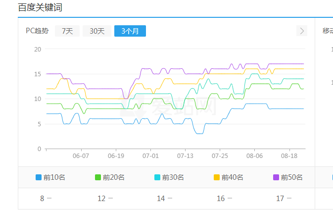 3个印刷厂网站优化细节，竟能大幅提升询盘转化率(图2)