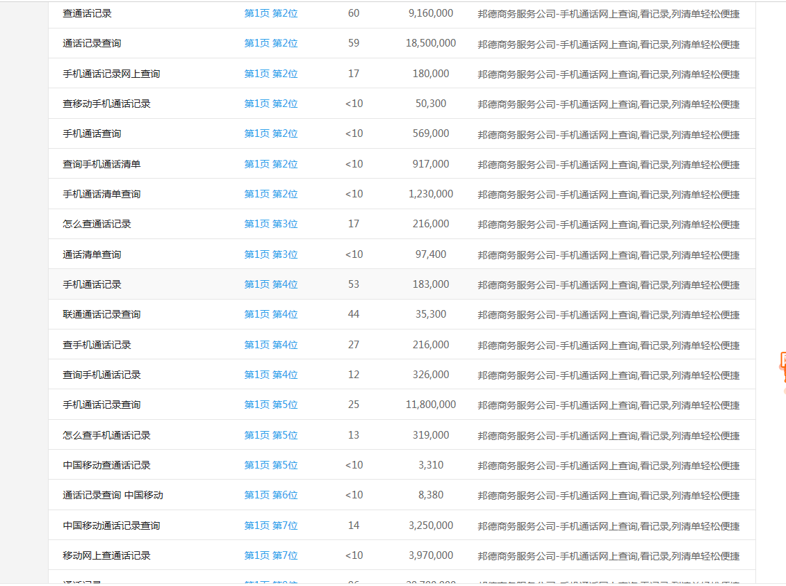 通话网上查询案例(图2) 网站优化