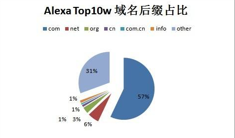 有利于SEO优化的域名应该如何去选择(图3)