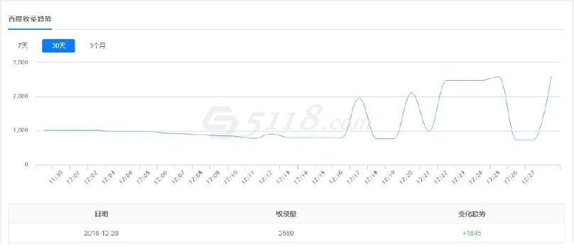 养老行业可以通过seo来进行获客吗？