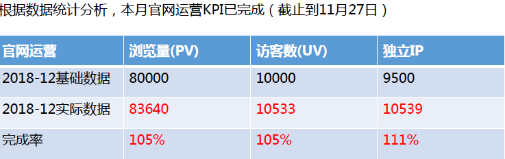 养老行业可以通过seo来进行获客吗？(图3)