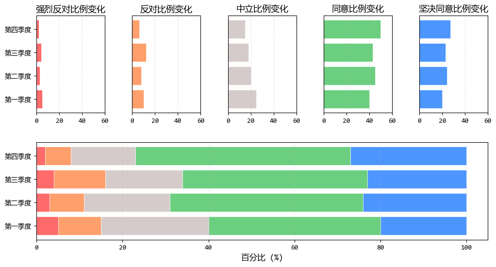 打破堆积困局：优化堆积条形图的对比效果(图2)