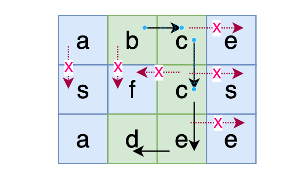 剑指offer-65、矩阵中的路径(图2) 剑指offer-65、矩阵中的路径(图2)