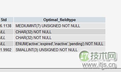 MySQL 性能优化的最佳 20+ 条经验(图4)
