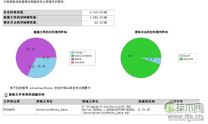 SQL Server自动化运维系列：关于数据收集(图15)