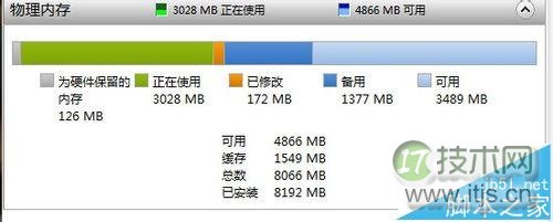 64位windows 7怎么释放为硬件保留的内存?(图1)