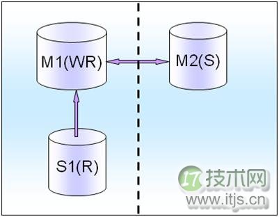 www.itjs.cn