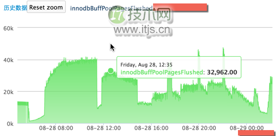 SSD 下的 MySQL IO 优化尝试