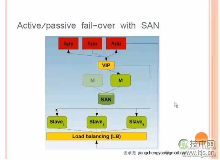 MySQL高可用各个技术的比较
