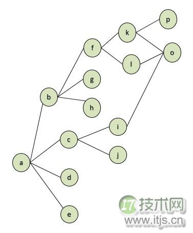 SQL Server实现最短路径的搜索算法(图2)