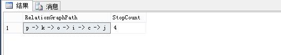 SQL Server实现最短路径的搜索算法(图6)