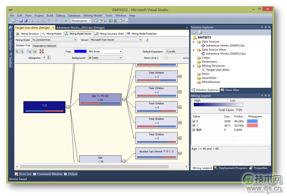 使用SQL Server分析服务定位目标用户(1)(图31)