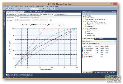 使用SQL Server分析服务定位目标用户(1)(图38)
