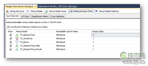 使用SQL Server分析服务定位目标用户(1)(图44)