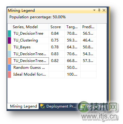 使用SQL Server分析服务定位目标用户(1)(图46)