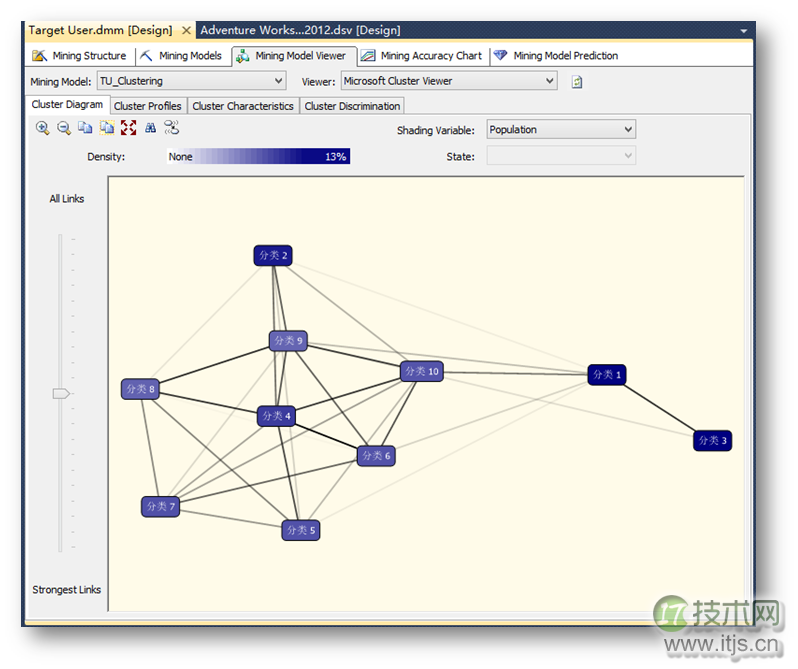 使用SQL Server分析服务定位目标用户(1)(图35)
