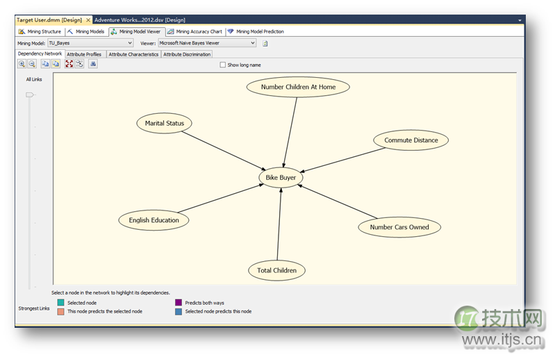 使用SQL Server分析服务定位目标用户(1)(图36)