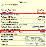 SQL Server: 局部变量是如何影响查询性能的(图5)