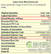 SQL Server: 局部变量是如何影响查询性能的(图2)
