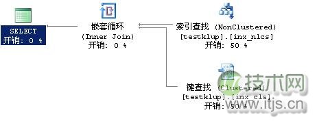 SQL Server查询使用键查找时锁申请及释放顺序(图2)