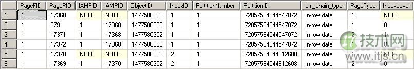 SQL Server查询使用键查找时锁申请及释放顺序(图1)