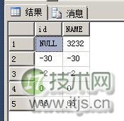 SQL Server表分区的NULL值问题(图1)