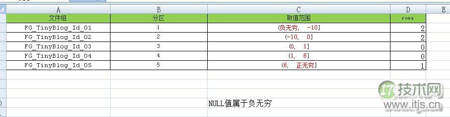 SQL Server表分区的NULL值问题(图4)