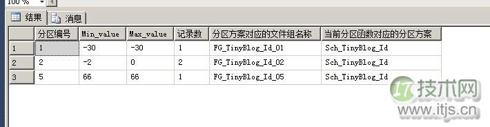 SQL Server表分区的NULL值问题(图3)
