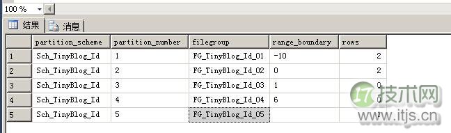SQL Server表分区的NULL值问题(图2)