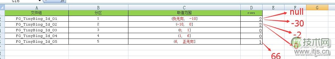 SQL Server表分区的NULL值问题(图5)