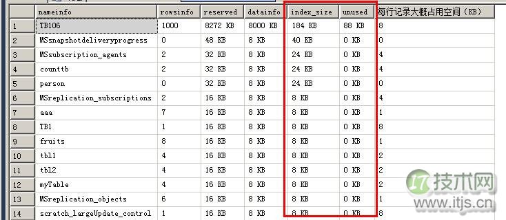 分享一个SQLSERVER脚本(1)(图5)