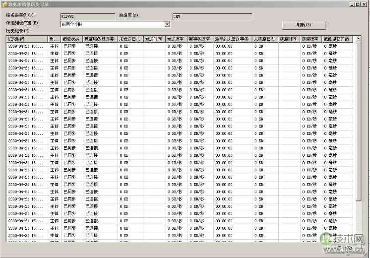 图解如何监视SQL Server数据库镜像(图4) 图解如何监视SQL Server数据库镜像(图4)