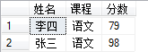 SQL Server 实现行列(纵横表)转换(图5) SQL Server 实现行列(纵横表)转换(图5)