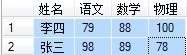 SQL Server 实现行列(纵横表)转换(图2) SQL Server 实现行列(纵横表)转换(图2)