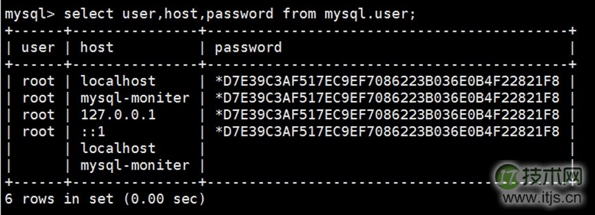 Microsoft Azure部署MYSQL-MMM过程详解(1)(图9) Microsoft Azure部署MYSQL-MMM(1)安装MYSQL