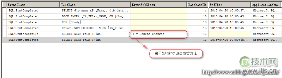 SQL Server 执行计划缓存(1)(图2) SQL Server 执行计划缓存