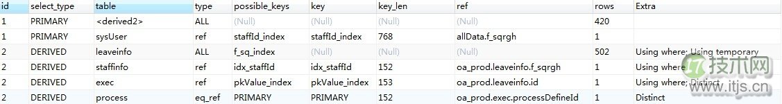 【博文推荐】关联查询SQL的一次优化过程(图3) 关于关联查询sql的一次优化过程及其他