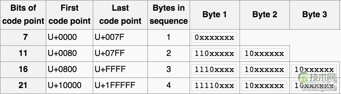 10分钟学会理解和解决MySQL乱码问题(图3) charset